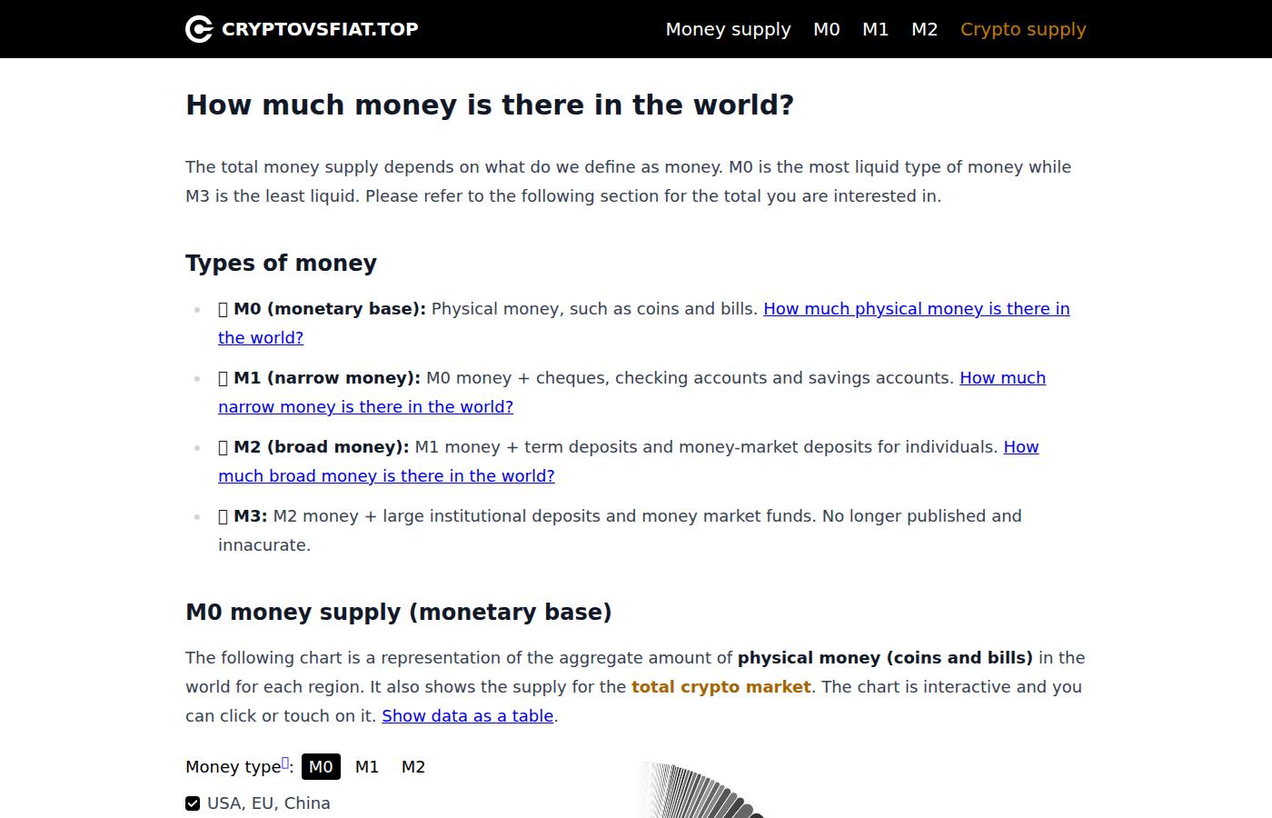 cryptovsfiat.top