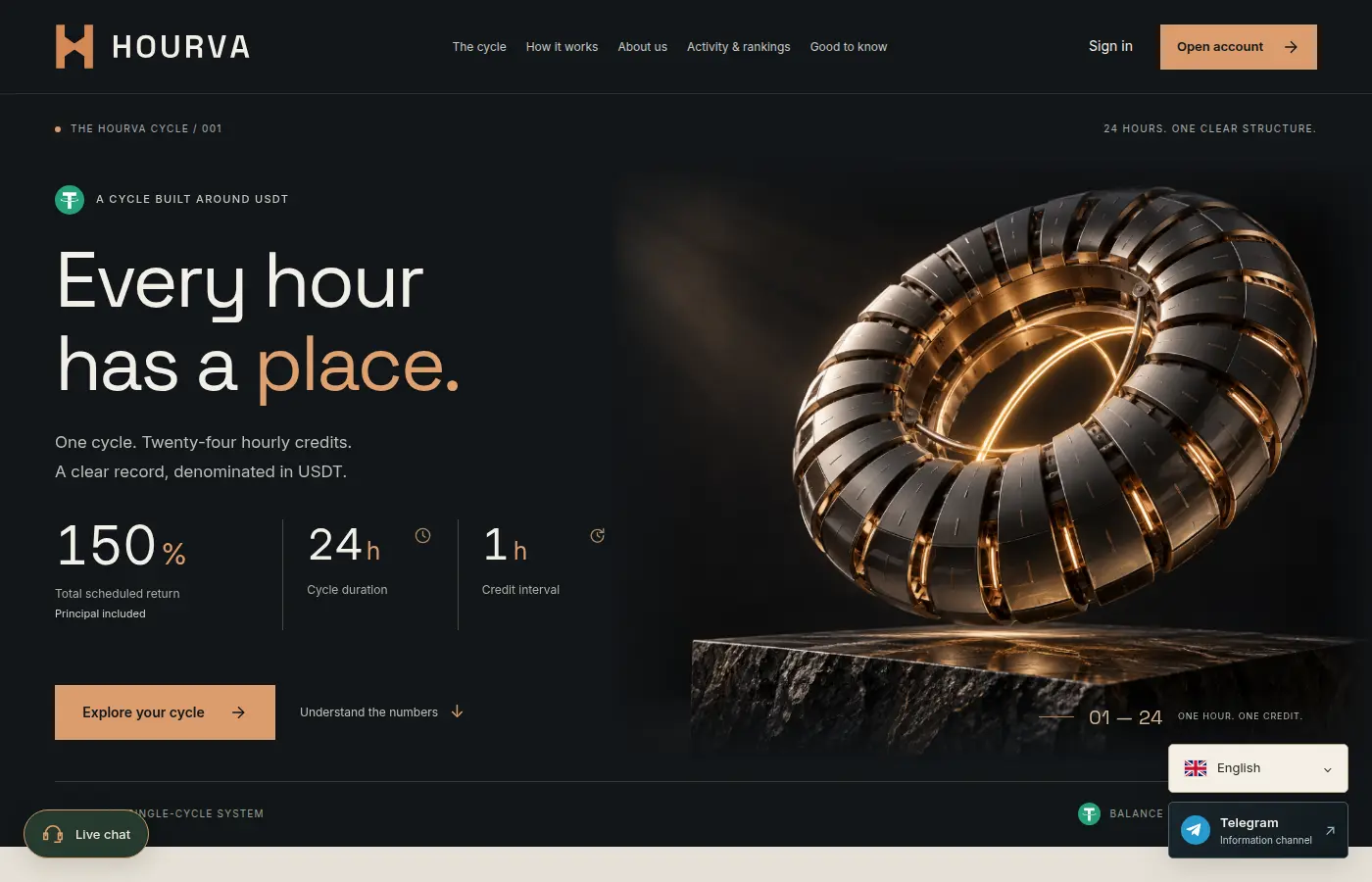 hourva.site review