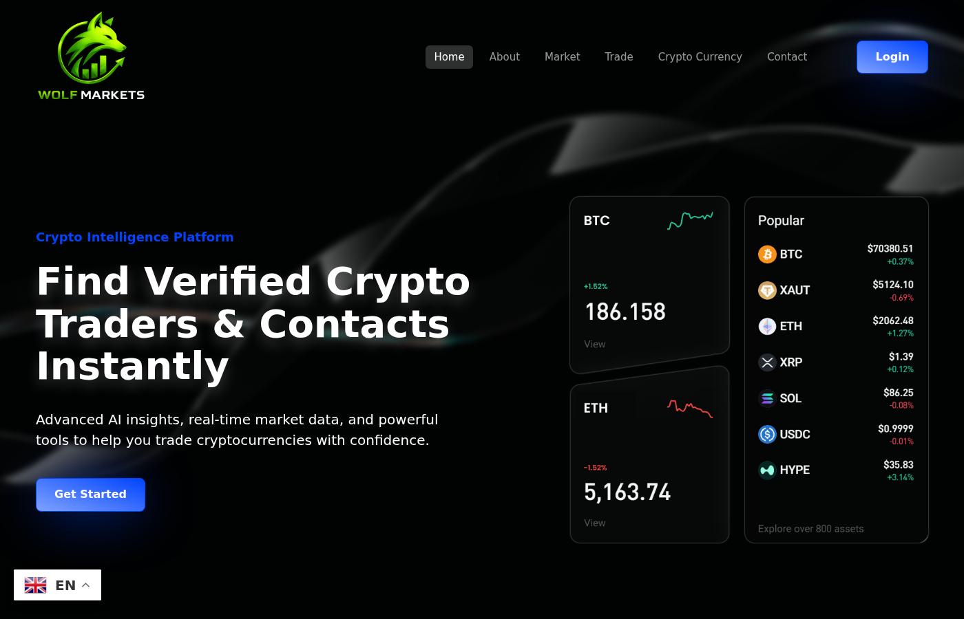 wolfmarkets.cloud